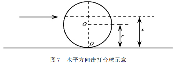深入探讨球类运动物理:足球守门员开球与球表面光滑度对飞行距离的影响